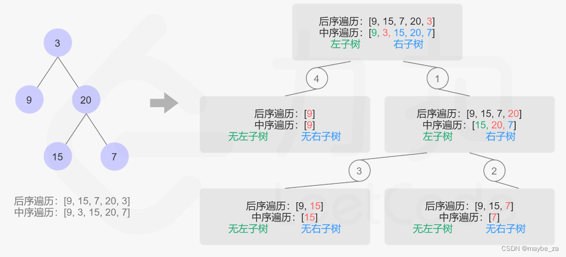 106. 从中序与后序遍历序列构造二叉树 - 力扣（LeetCode）