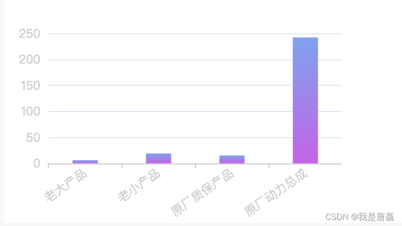 echarts 实现x轴文字倾斜显示