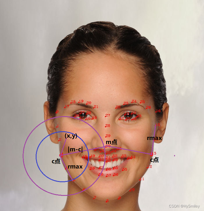 Beauty algorithm（七）瘦脸