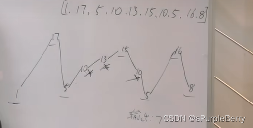 贪心 | Java | LeetCode 455, 376, 53 做题总结