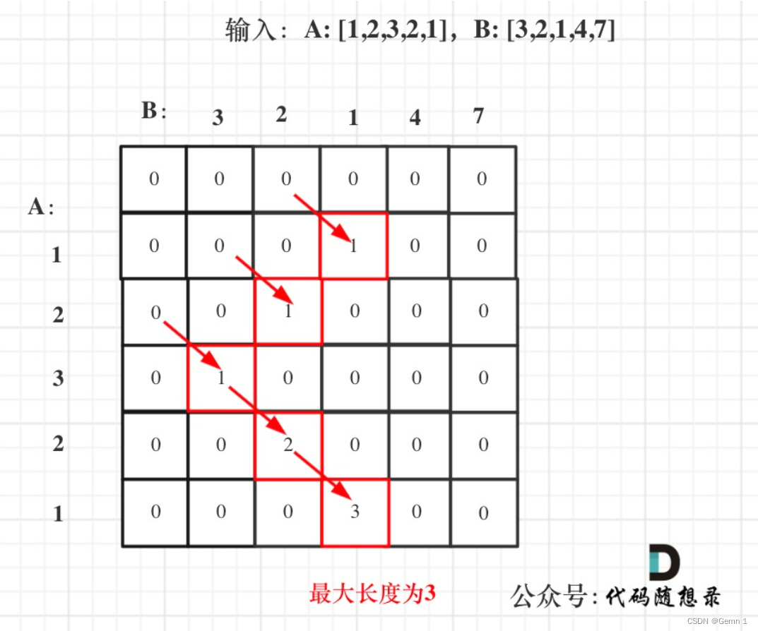 代码随想录算法训练营 ---第五十二天