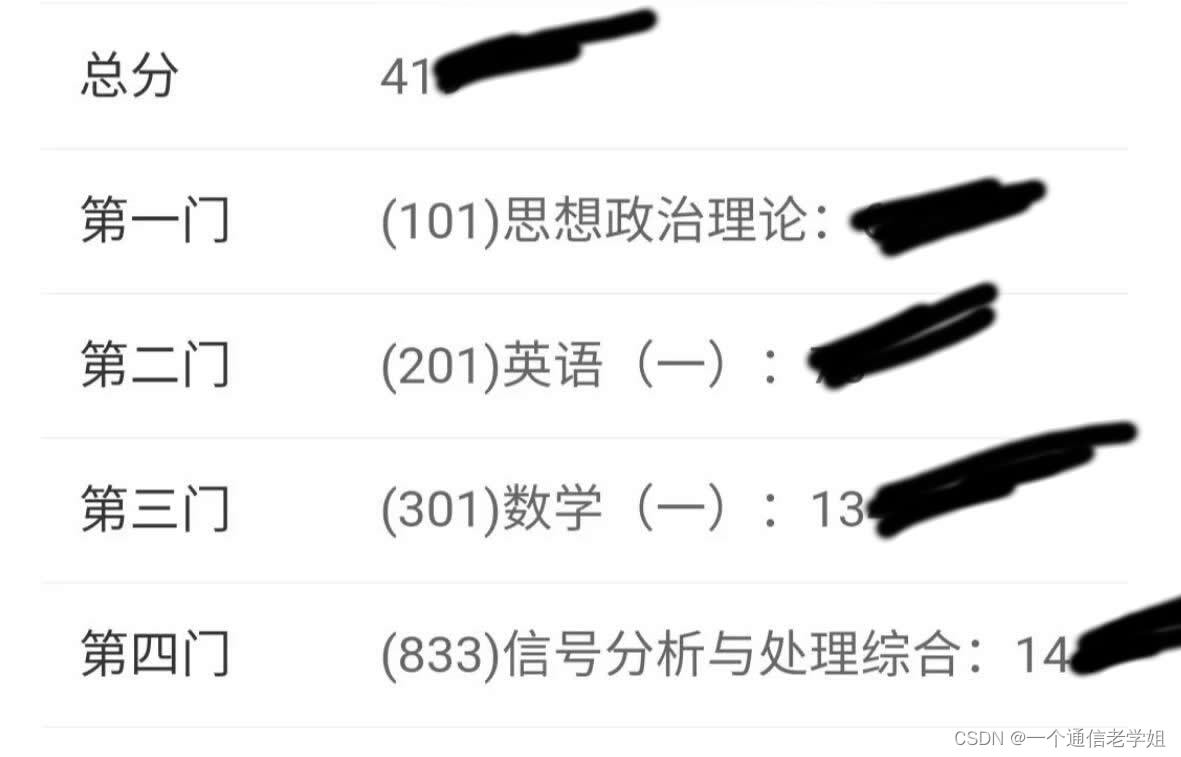 专业140+总410+合工大合肥工业大学833信号分析与处理综合考研经验电子信息与通信工程，真题，大纲，参考书。