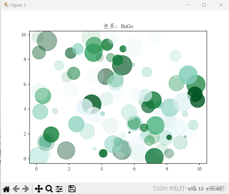 Python绘制的好看统计图