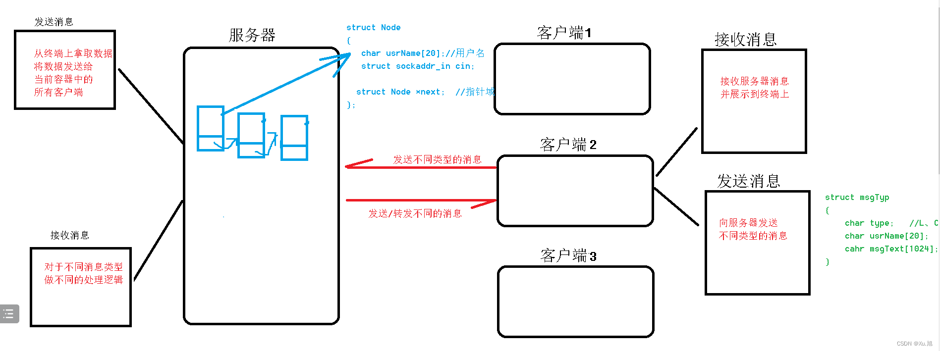 <span style='color:red;'>3</span>.<span style='color:red;'>23</span>项目：聊天室