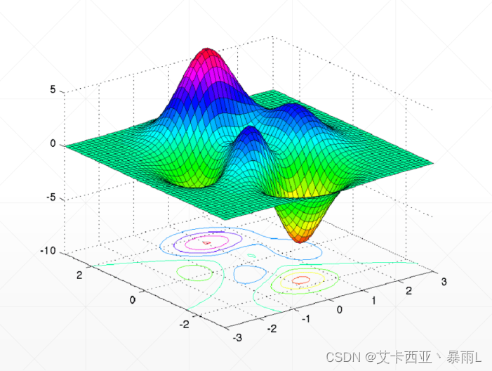 在这里插入图片描述