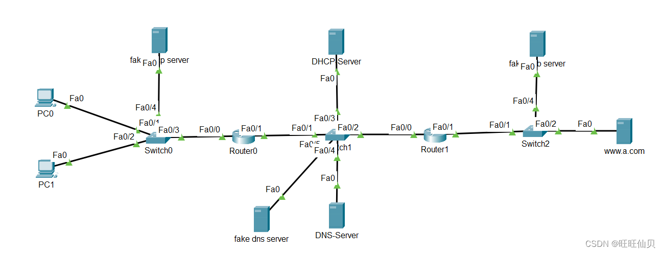 局域网安全-<span style='color:red;'>DHCP</span>欺骗<span style='color:red;'>实验</span>