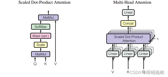 multi-head attention