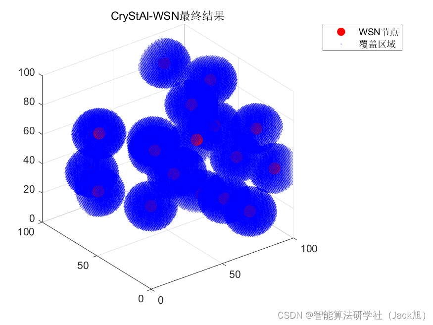 智能优化算法应用：基于晶体结构算法3D无线传感器网络(WSN)覆盖优化 - 附代码