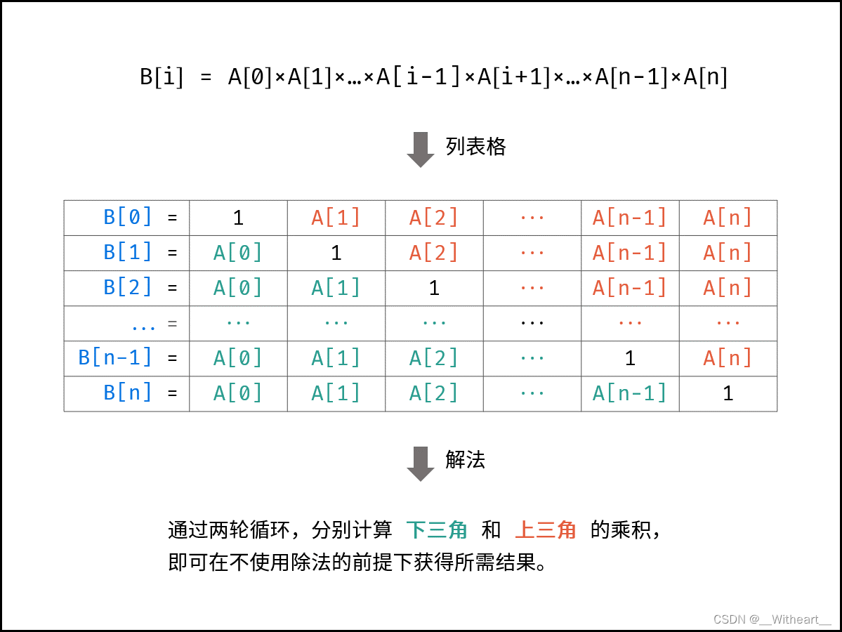 [LeetBook]【学习日记】数组内乘积