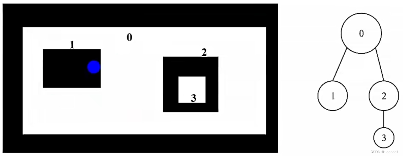 opencv#41 轮廓检测