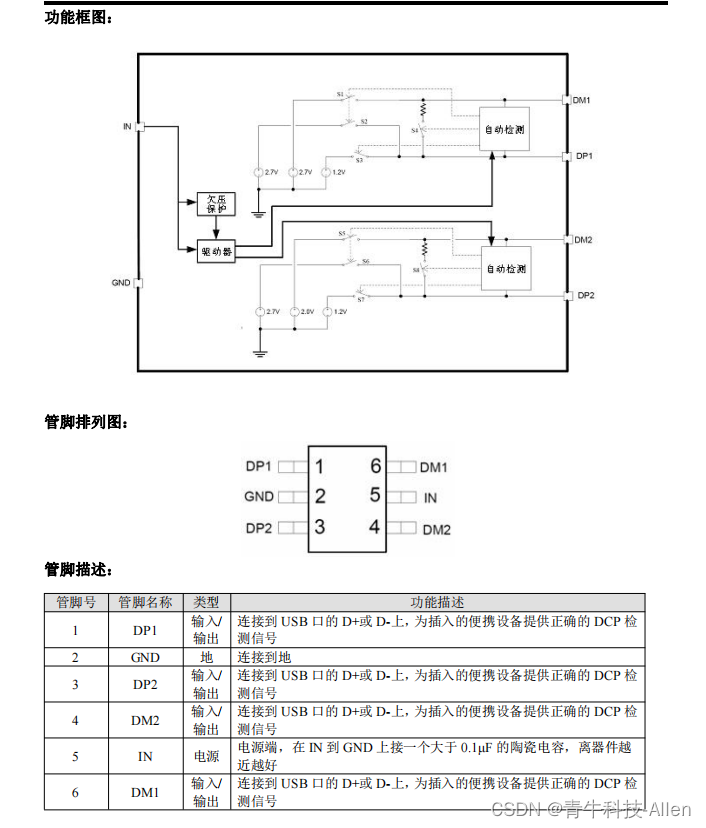 USB 专用充电端口控制器芯片D1524，双USB端口控制器，可应用在车载充电器等设备中