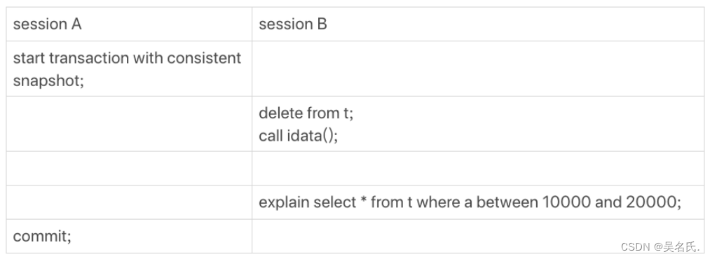 图2 session A和session B的执行流程