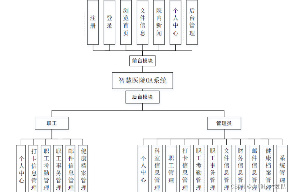 图4-2 系统整体架构图