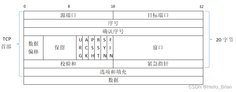 【网络协议测试】畸形数据包——圣诞树攻击（DOS攻击）