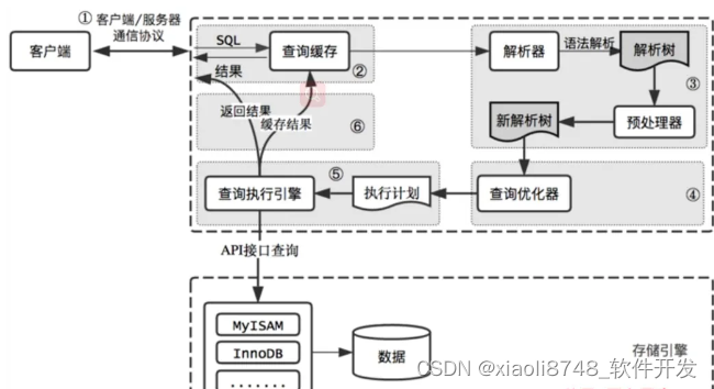 老司机介绍的18条SQL优化方案