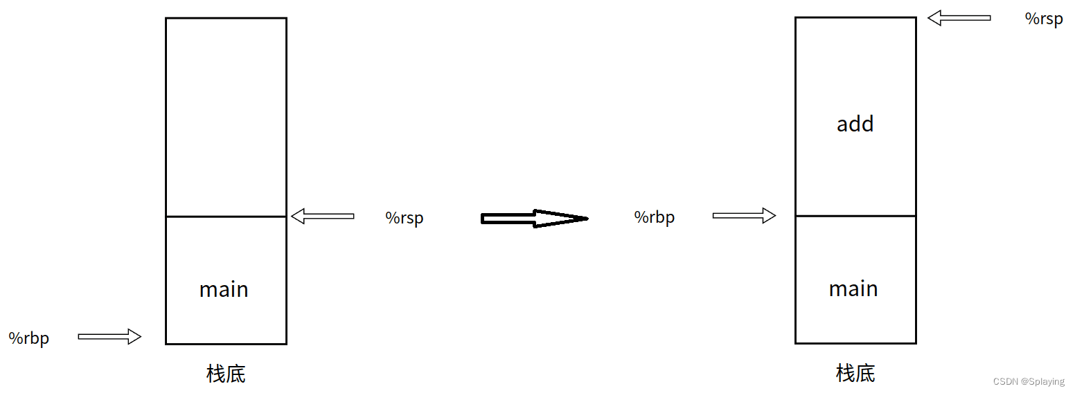 C++多线程：<span style='color:red;'>Atomic</span><span style='color:red;'>原子</span><span style='color:red;'>类</span>与CAS锁详解（十）