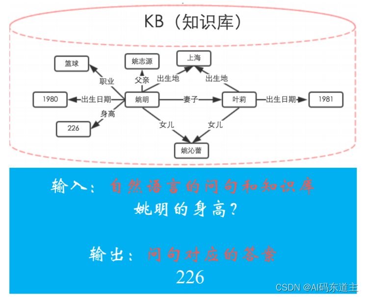 知识图谱问答示例