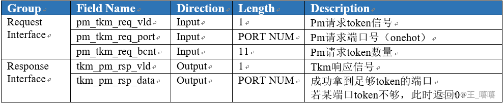 Verilog开源项目——百兆以太网交换机（四）令牌桶管理单元设计