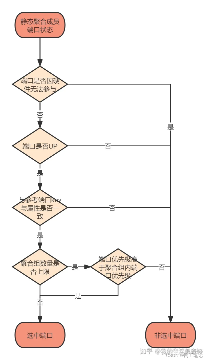 示例：pandas 是基于NumPy 的一种工具，该工具是为了解决数据分析任务而创建的。