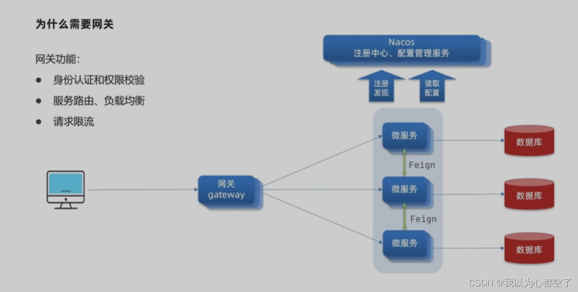 12-Gateway网关-网关作用介绍