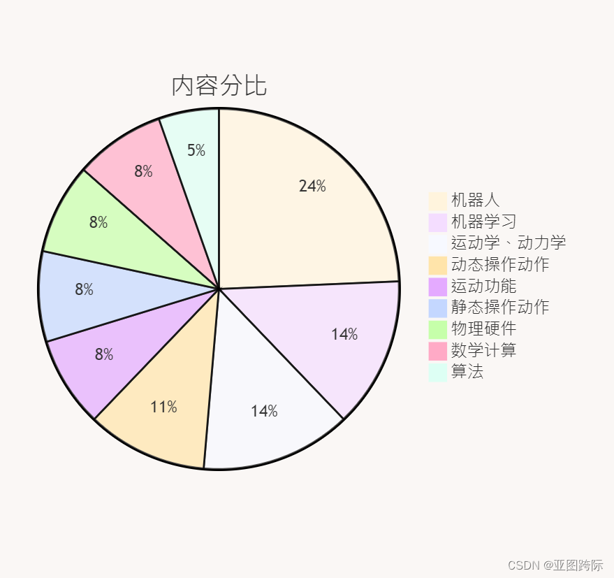 Python人形机踊跃跨栏举重投篮高维数动作算法模型