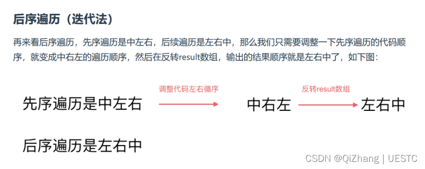 代码随想录算法训练营第36期DAY14