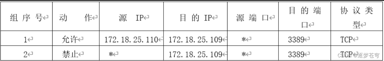 计算机网络安全教程(第三版)课后简答题答案大全[6-12章]