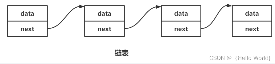 数据结构——单链表的实现（C语言版）