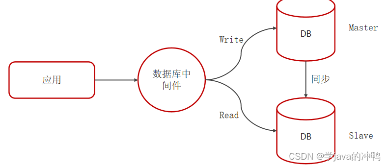 <span style='color:red;'>MySQL</span>篇<span style='color:red;'>之</span>SQL<span style='color:red;'>优化</span>