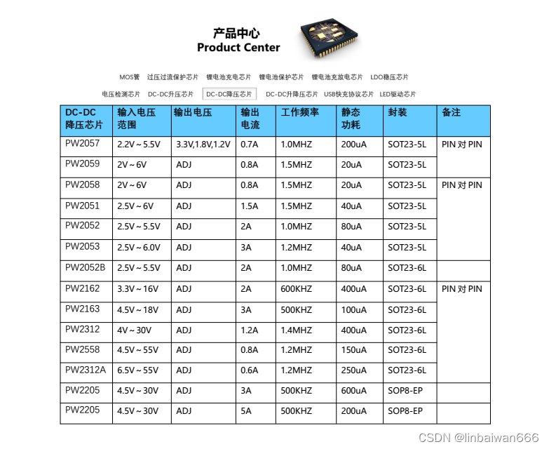 高效稳定转换！PW2205芯片轻松实现12V/24V转5V/3.3V 5A输出