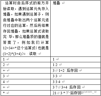 C语言经典算法学习-4