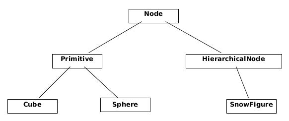 Node