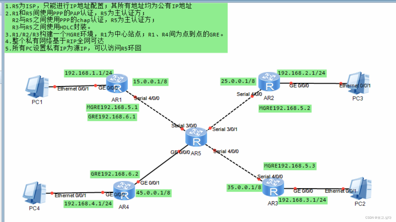 MGRE综合实验