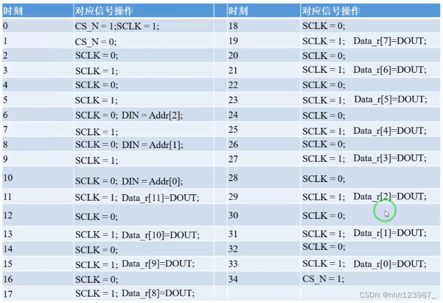 ADC模-数转换原理与实现,第8张