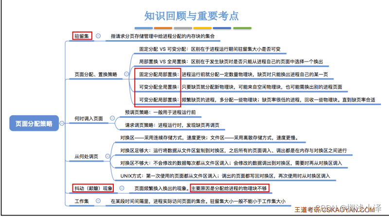 操作系统总结6