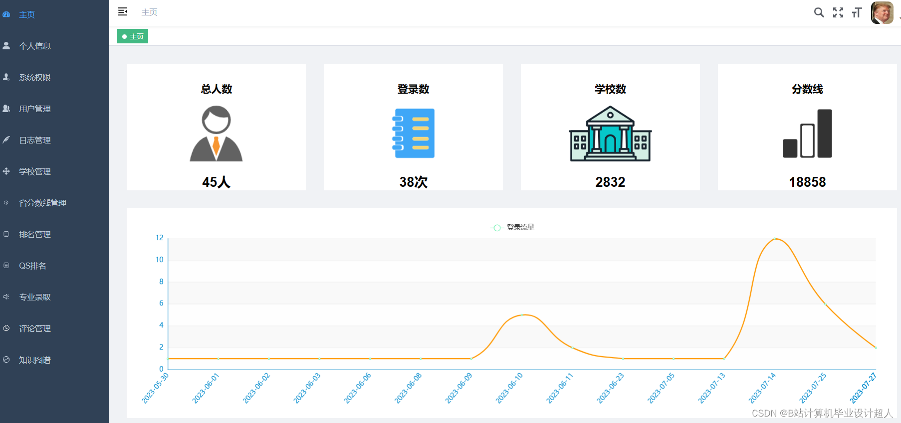 计算机毕业设计Python+Spark知识图谱高考志愿推荐系统 高考数据分析 高考可视化 高考大数据 大数据毕业设计 机器学习 深度学习 人工智能