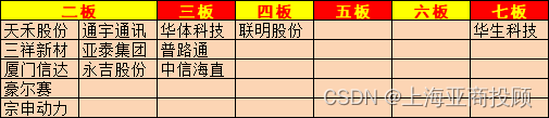 上海亚商投顾：沪指低开高走 5.5G概念股午后走强