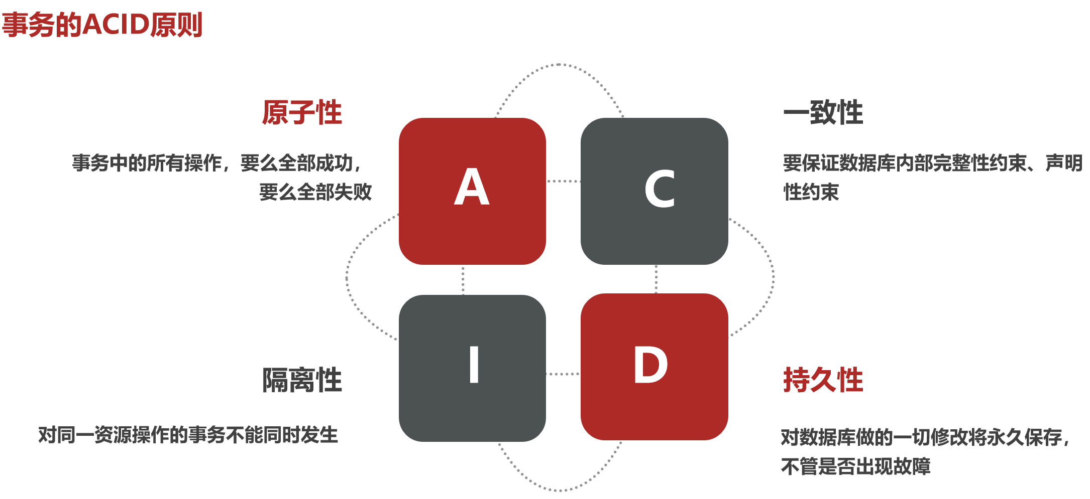 《Spring Cloud学习<span style='color:red;'>笔记</span>：<span style='color:red;'>分布式</span><span style='color:red;'>事务</span>Seata》