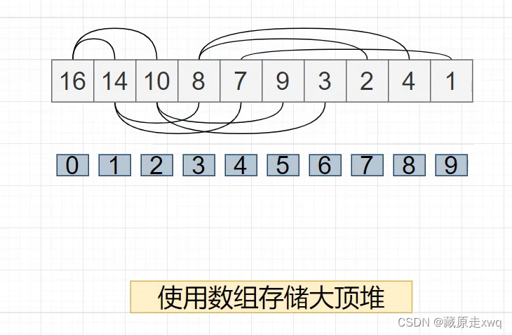 堆排序算法