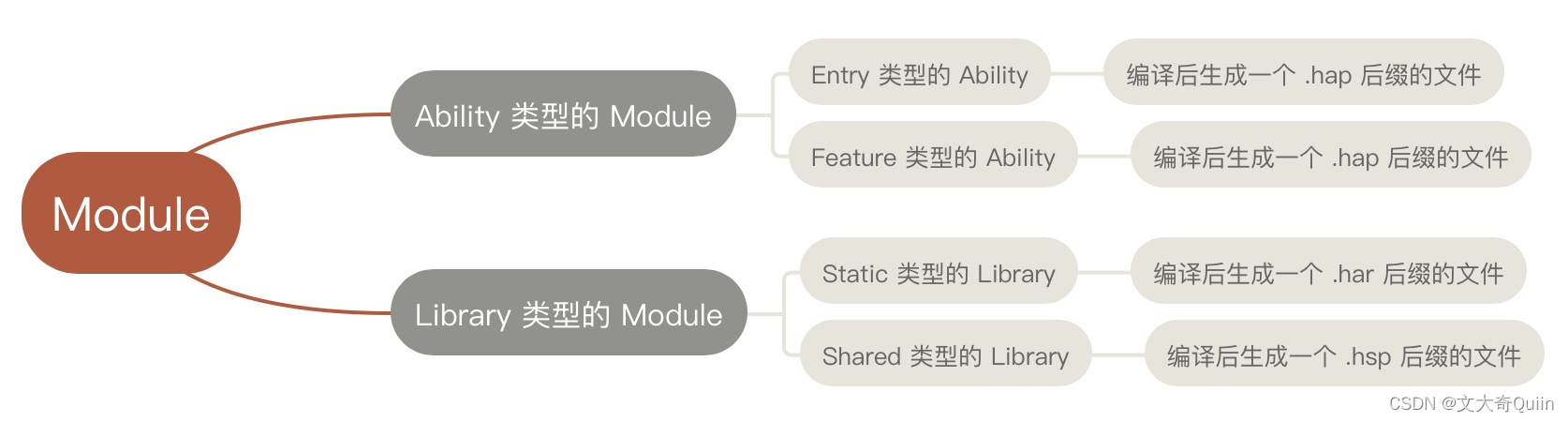 第十六讲_HarmonyOS应用程序包介绍