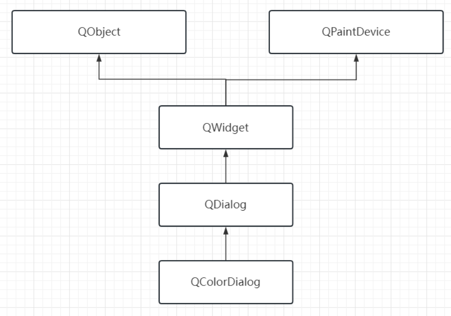 《九》<span style='color:red;'>Qt</span><span style='color:red;'>各种</span>对话框<span style='color:red;'>之</span>QColorDialog