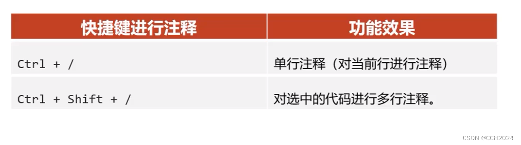 Java入门基础学习笔记8——注释