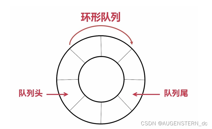 数据结构 之 队列(Queue)