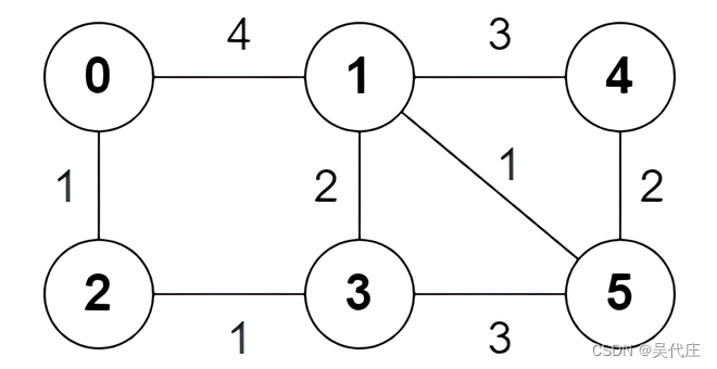 Leetcode 第394场周赛 问题和解法