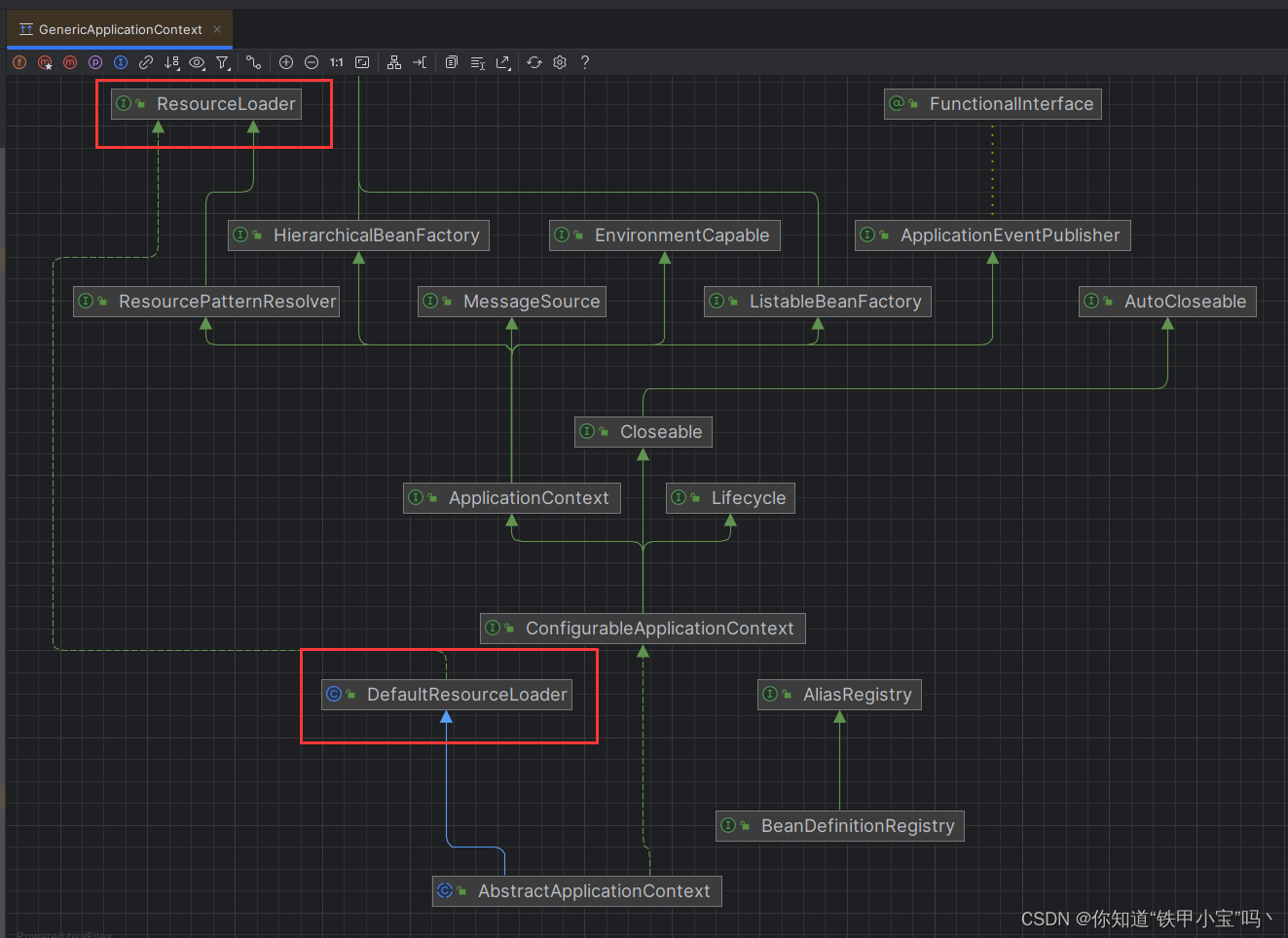 【第18章】spring-resource