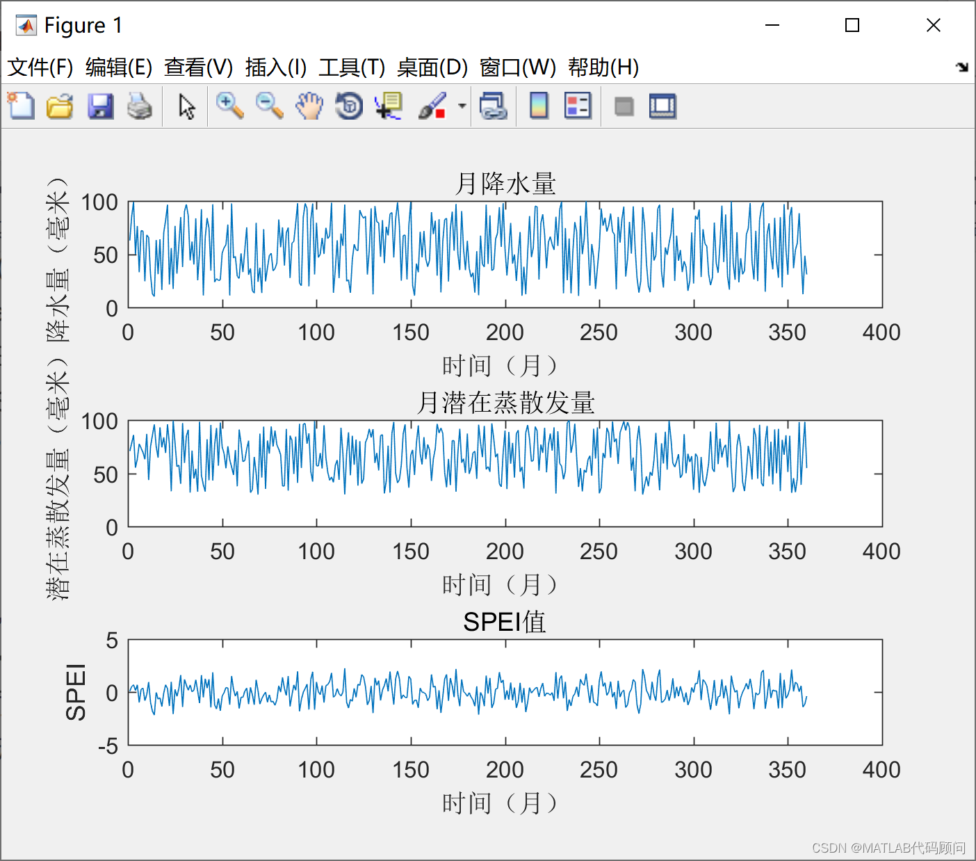MATLAB计算标准降水蒸散发指数（Standardize precipitation evaporation index, SPEI