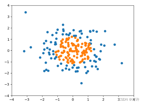 Scikit-Learn<span style='color:red;'>逻辑</span><span style='color:red;'>回归</span>(<span style='color:red;'>二</span>)