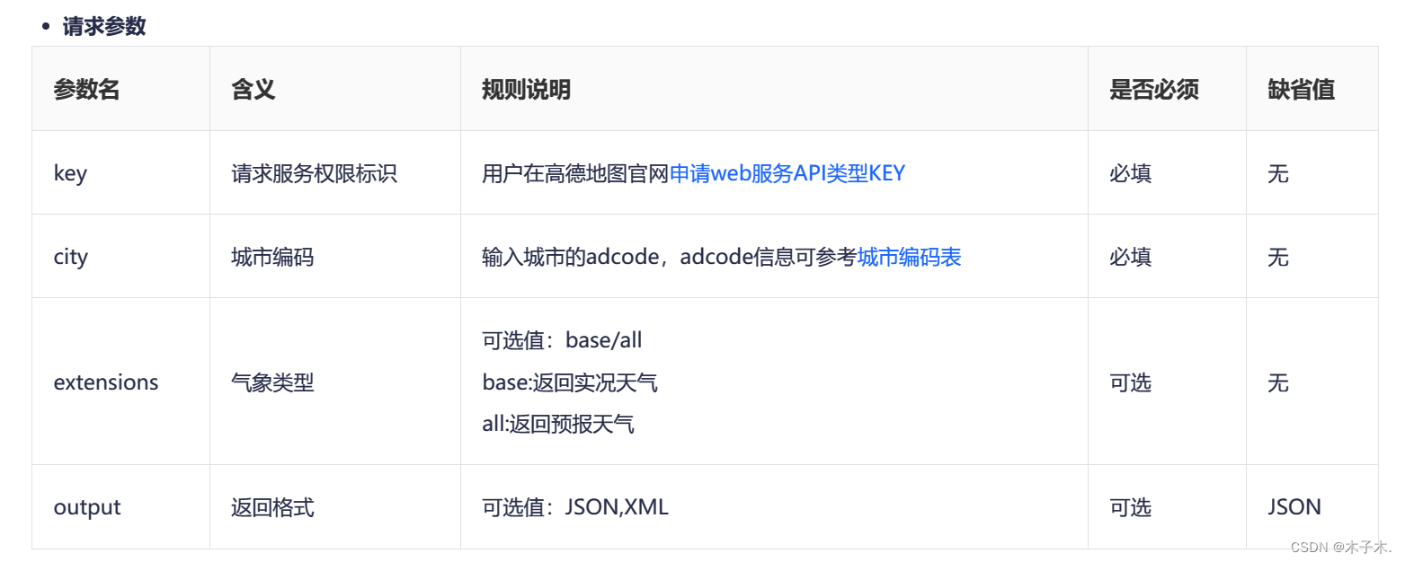 天气查询API支持的请求参数