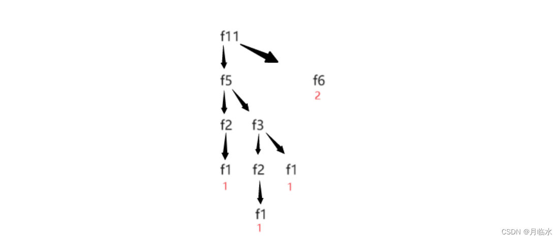 快<span style='color:red;'>来</span>检测一下<span style='color:red;'>你</span><span style='color:red;'>是否</span>真的学会<span style='color:red;'>了</span>C语言，保证<span style='color:red;'>你</span>看完后收获满满！！