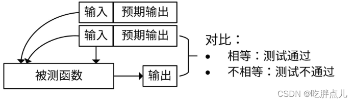 36-代码测试（上）：如何编写Go语言单元测试和性能测试用例？